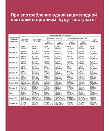 ArabianSecrets vitamin pastilles for vision to children - Buy Online on GoSupps.com