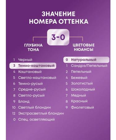 Palette Persistent cream-paint 3-0 (n12) dark brown 110 mlx2 pcs - Buy Online on GoSupps.com