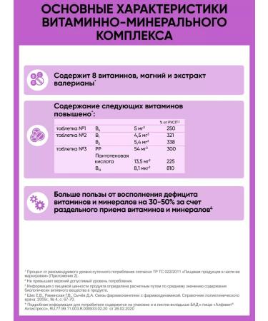 Alphabet Vitamins anti -stress 60 tablets - Buy Online on GoSupps.com