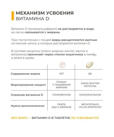 SOLOWAYS Vitamin D3 2000 IU in 60 capsules - Buy Online on GoSupps.com