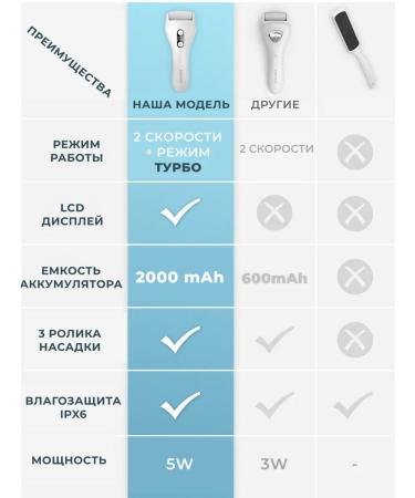 pritech Electric saw for heels Powerful pedicure apparatus - Buy Online on GoSupps.com