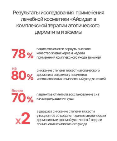 Isis Cream for dry and sensitive skin of the face and body 250 ml - Buy Online on GoSupps.com