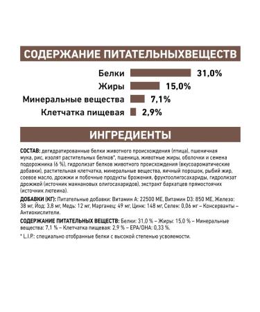 ROYAL CANIN Gastro Fibre dry cat food 2.0kg - Buy Online on GoSupps.com