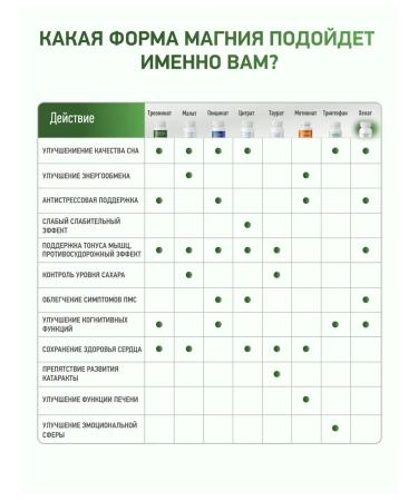 Medica Mente Magnesium Chelate 400 mg Vitamins for the Nervous System and Heart 90 Capsules - Buy Online on GoSupps.com