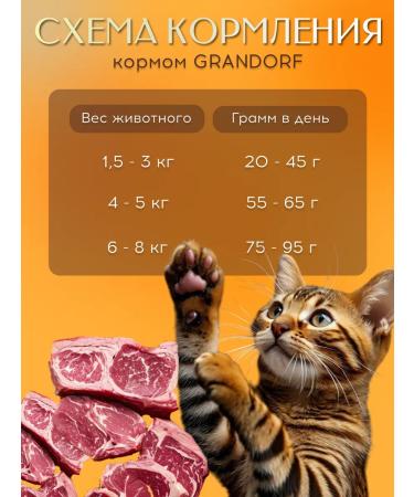Grandorf Feed for cats sterilized dry 4 types of meat 2kg - Buy Online on GoSupps.com