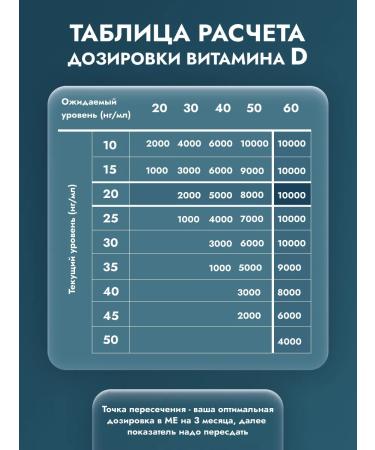 1SUN Vitamin D3 K2 IU 120 pcs - Buy Online on GoSupps.com