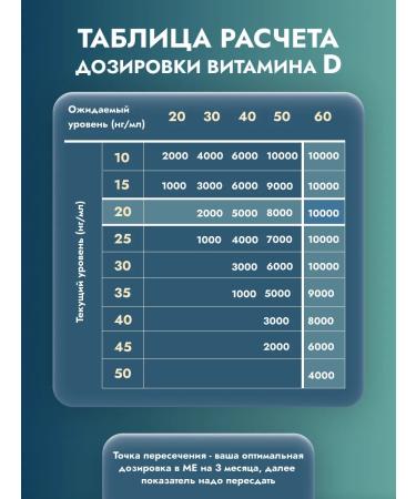 1SUN Vitamin D3 5000 IU 120 pcs - Buy Online on GoSupps.com