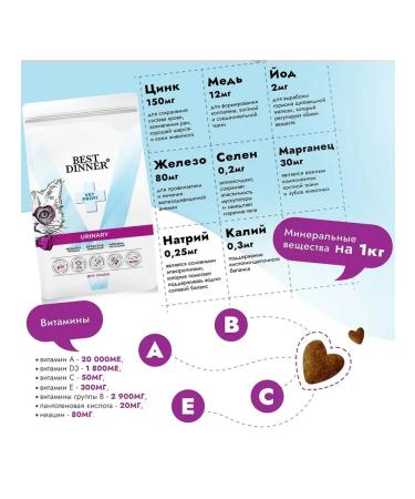 Best dinner Vet Profi Urinary food for cats at ICD 1.5 kg - Buy Online on GoSupps.com