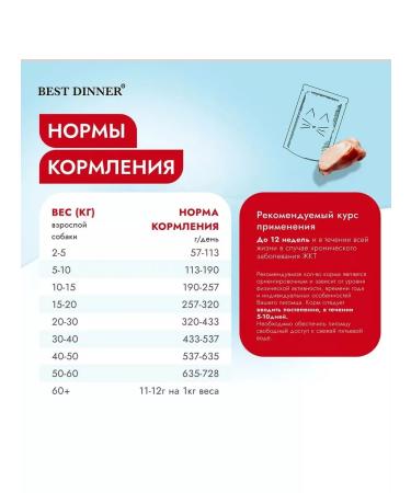 Best dinner Vet Profi dog food with digestive disorders 2 kg - Buy Online on GoSupps.com