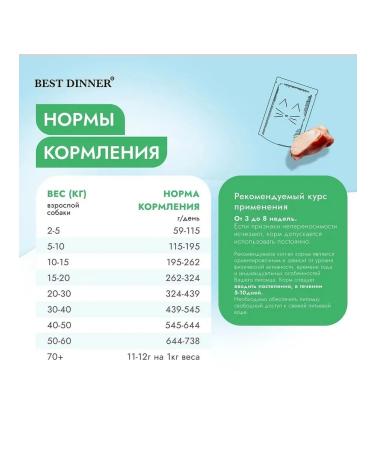 Best dinner Vet Profi dog food with food allergies 2 kg - Buy Online on GoSupps.com