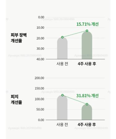 EIIO Calmable face serum True Cicalming Serum - Buy Online on GoSupps.com