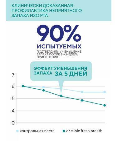 Dental Clinic 2080 Toothpaste fresh breathing with fluorine 125 g Korea - Buy Online on GoSupps.com