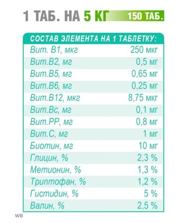 polidex Vitamins for dogs and puppies for healthy and beautiful wool - Buy Online on GoSupps.com