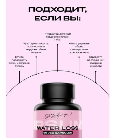 IPSUM Water Loss diuretic diuretic remedy 60 capsules - Buy Online on GoSupps.com