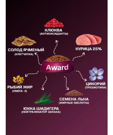 AWARD Dry food 1.5 kg Urinary for adult cats with chicken - Buy Online on GoSupps.com