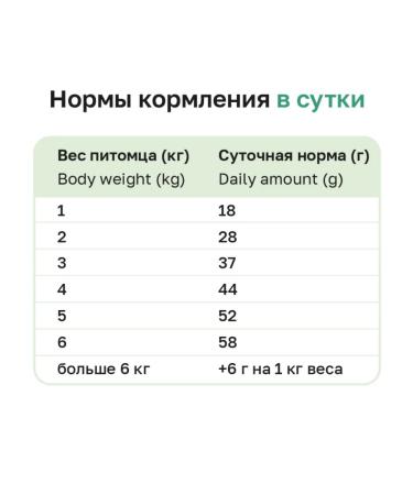 Organix Feed for sterilized cats with turkey and vegetables 0.4 kg - Buy Online on GoSupps.com