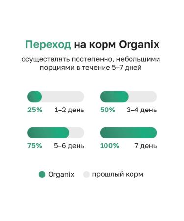 Organix Feed for sterilized cats with turkey and vegetables 0.4 kg - Buy Online on GoSupps.com