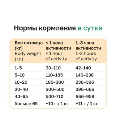 Organix Adult dog food with turkey fruits and vegetables 3 kg - Buy Online on GoSupps.com