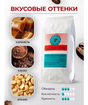 LAST WISH Brazilian Blend coffee Arabica Robust 1 kg - Buy Online on GoSupps.com