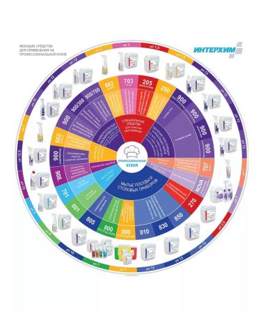 Interchem 705 Soft reinforced gel for plumbing 750 ml - Buy Online on GoSupps.com