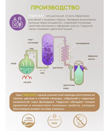 Crimean Fantasy Manufactory Lavender hydrolyte for face and hair - Buy Online on GoSupps.com