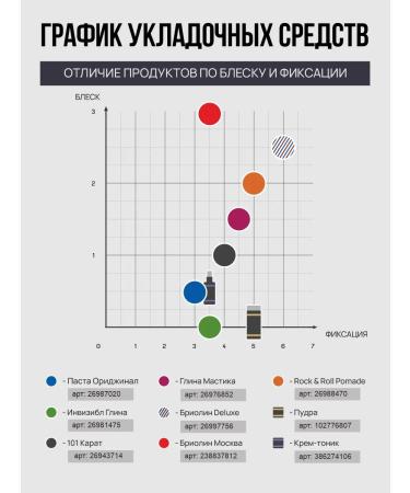 BOY'S TOYS Pasta 101 carat of high fixation with low shine level 100g - Buy Online on GoSupps.com