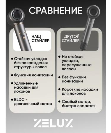 ZeLux Feng Stayler for Hair with Ionization - Buy Online on GoSupps.com