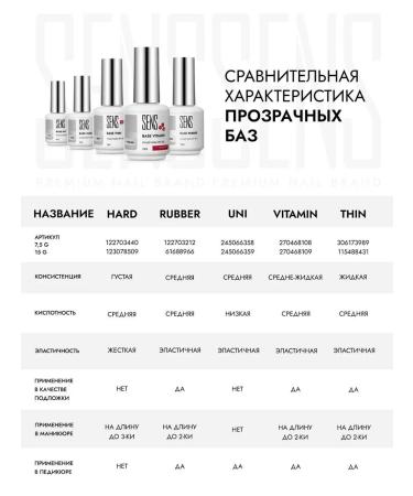 SENS GEL Rubber 50g rubber base - Buy Online on GoSupps.com