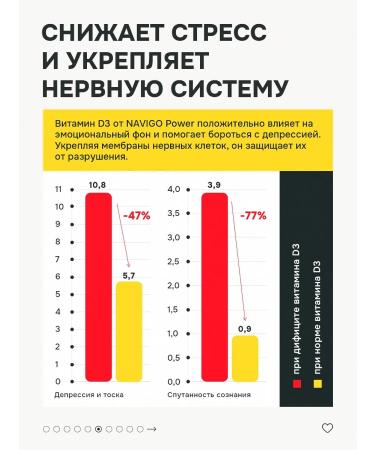 NAVIGO POWER Vitamin D D3 drops D3 2000 ME liquid - Buy Online on GoSupps.com