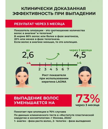 Laona Ampoules with serum from loss and hair growth - Buy Online on GoSupps.com