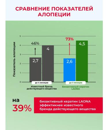 Laona Ampoules with serum from loss and hair growth - Buy Online on GoSupps.com