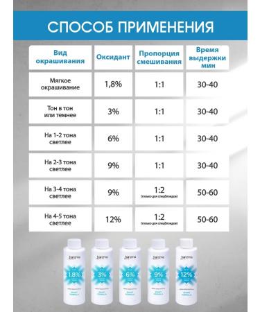 charisma prohair Hair dye Bloom 6 0 Dark blond 100 ml - Buy Online on GoSupps.com