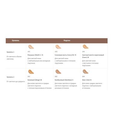 Amway Artistry Future Glow Careciner Fawn Tonal Cream - Buy Online on GoSupps.com