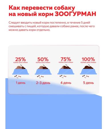 Zoogourman Big DOG dog food lambs and rice 850 g x6 pcs - Buy Online on GoSupps.com