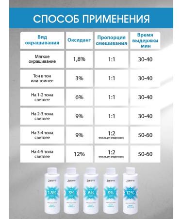 charisma prohair Bloom dye Bloom 10 1 Blond - Ash 100 ml - Buy Online on GoSupps.com