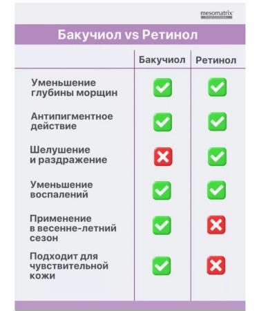 MESOMATRIX Eye cream with peptides and bakuchiol from wrinkles - Buy Online on GoSupps.com