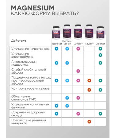 PROTEINCOMPANY Magnesium bislycinate B6 - Buy Online on GoSupps.com