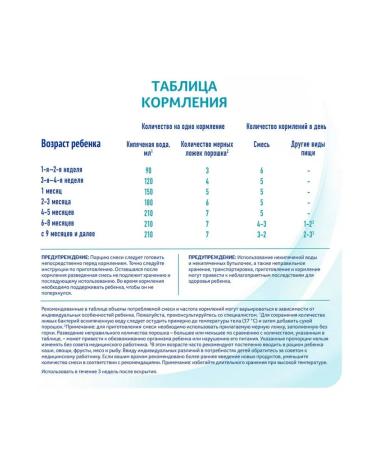 NAN With oligosaccharides 2fl mixture 800g - Buy Online on GoSupps.com