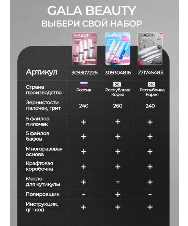 GALA BEAUTY Files for sawn manicure set - Buy Online on GoSupps.com