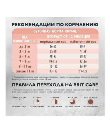 Brit Care Dry food for cats with sensitive digestion - Buy Online on GoSupps.com