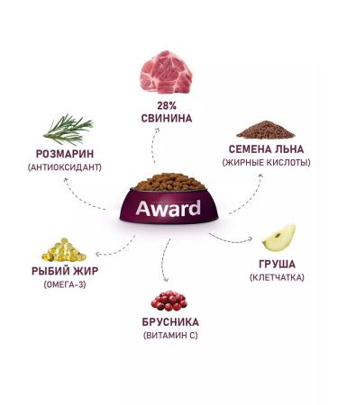 AWARD Dry food for dogs Hypo with pork 12 kg - Buy Online on GoSupps.com