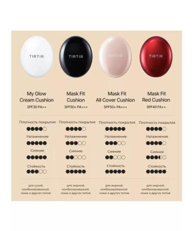 TIRTIR Persistent Kushon Subertira tone 23n volume 18g - Buy Online on GoSupps.com