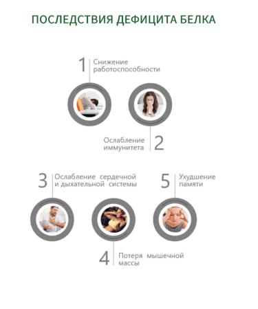 Amway Protein powder in Sasha - Buy Online on GoSupps.com