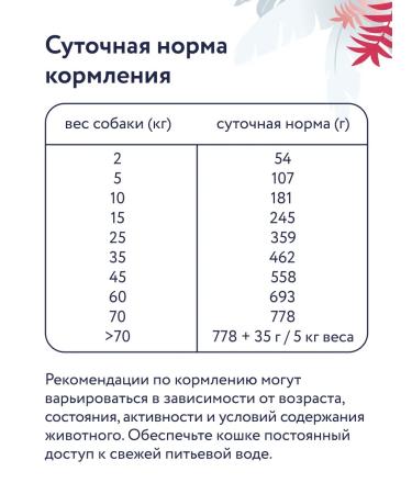 Florida Hepatic dry dog food 2 kg - Buy Online on GoSupps.com