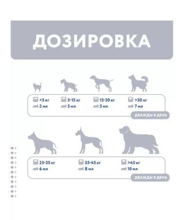 protein Probiotic for pets 30ml - Buy Online on GoSupps.com