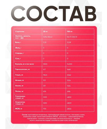 Fitrule Nutrition For joints of the skin of the skin Fitrule chondroprotector 500 raspberries - Buy Online on GoSupps.com