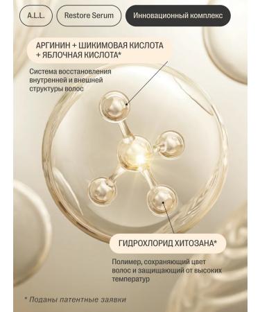 ALL About love & lifestyle Serum to restore damaged hair 150 ml - Buy Online on GoSupps.com