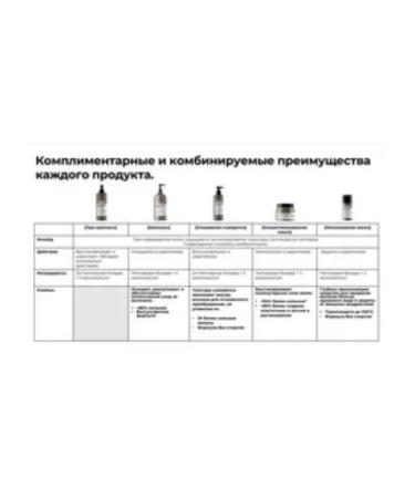 L'OREAL AR Molecular shampoo for recovery shift block 500ml - Buy Online on GoSupps.com