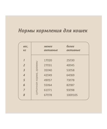 SAVITA Bezernary food for sterilized cats with rabbit 2 kg - Buy Online on GoSupps.com