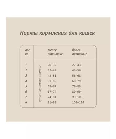 SAVITA Feed for cats with sensitive. digestion with turkey 2kg - Buy Online on GoSupps.com